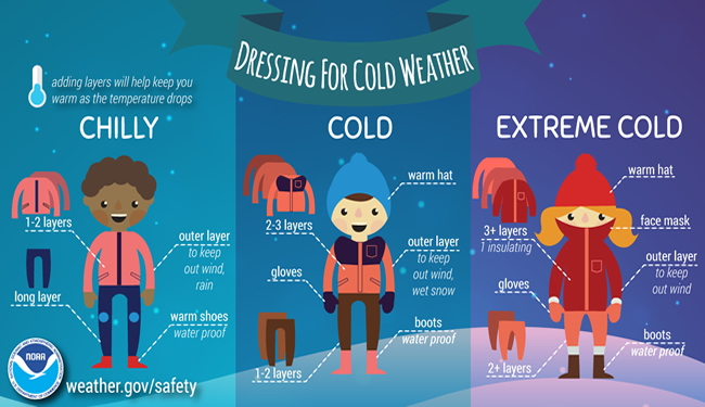 Winter Clothing Guidance