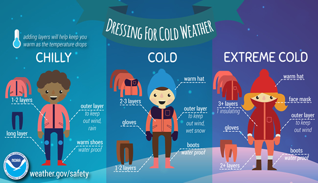 Dressing for Winter
